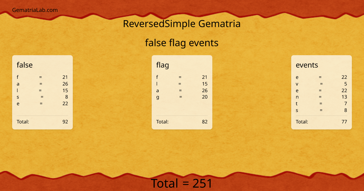 false flag events in reversedSimple Gematria